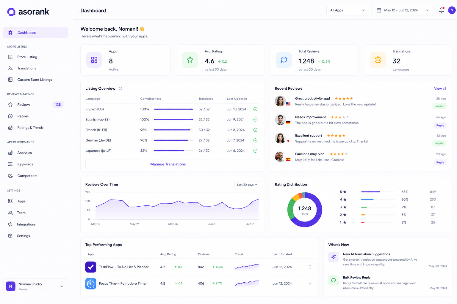 AsoRank Dashboard